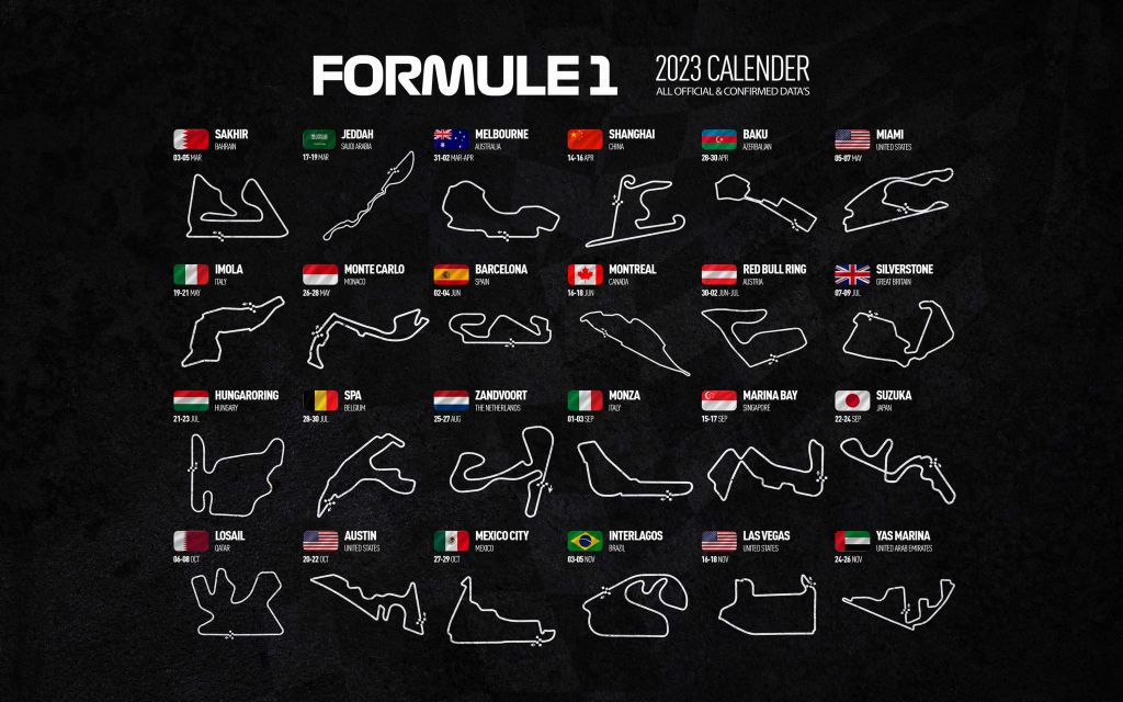 Formule 1 2023 - Mappa dei dati
