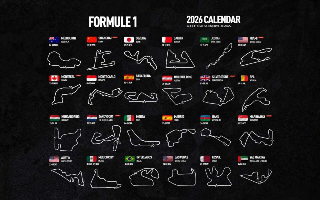 Formule 1 2026 - Mappa dei dati