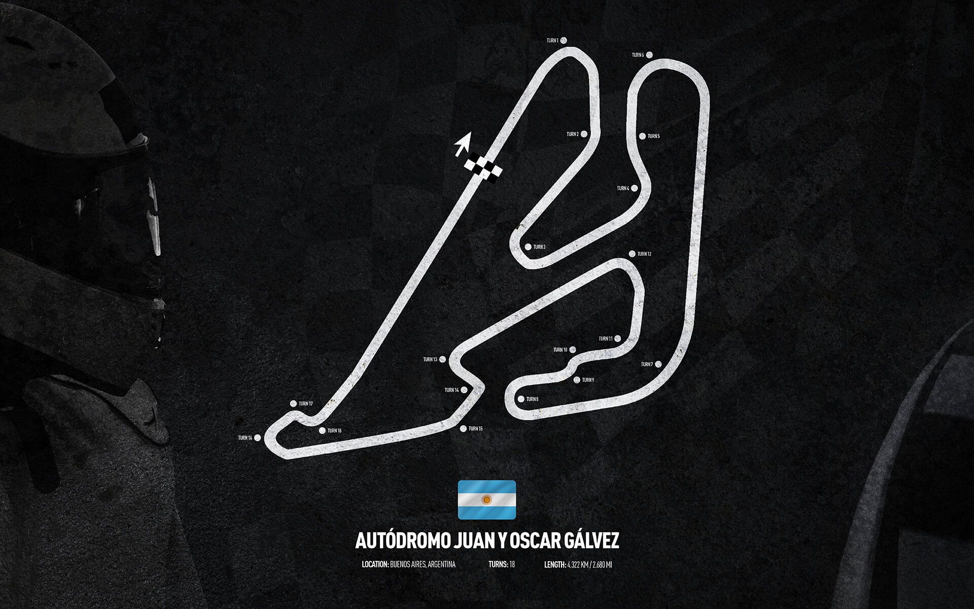 Circuito di Formula 1 - Autodromo Juan e Oscar Gálvez - Argentina